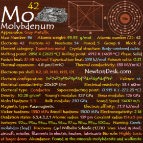 Molybdenum Mo (Element 42) of Periodic Table