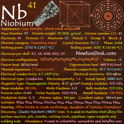 Niobium Metall Element 41 Nb 1 Autogrammkarte Shiny Crystals 99,99% IN Labeled 