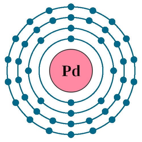 Palladium electron configuration