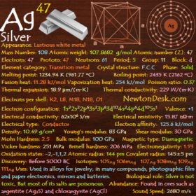 Silver Ag (Element 47) of Periodic Table