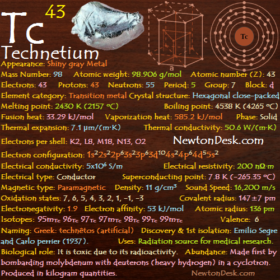 Technetium Tc (Element 43) of Periodic Table