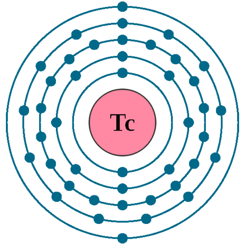 Technetium electron configuration