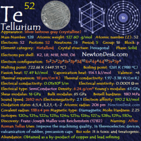 Tellurium Te (Element 52) of Periodic Table