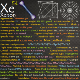 Xenon Xe (Element 54) of Periodic Table