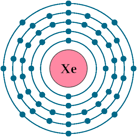 Xenon electron configuration