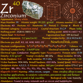 Zirconium Zr (Element 40) of Periodic Table