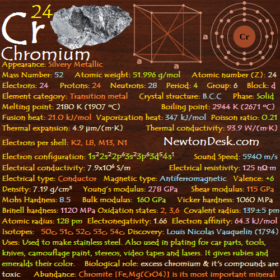 Chromium Cr (Element 24) of Periodic Table