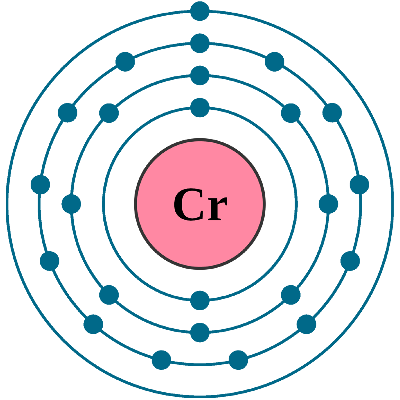 Chromium electron configuration