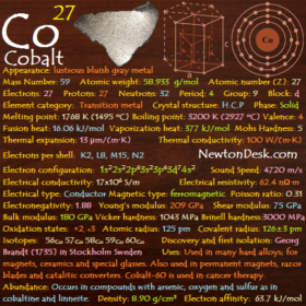 Cobalt Co (Element 27) of Periodic Table