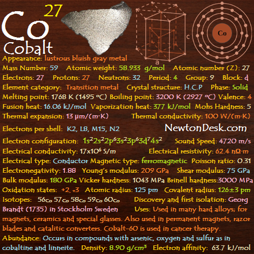 Cobalt element all properties and uses