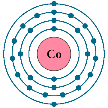 Cobalt electron configuration