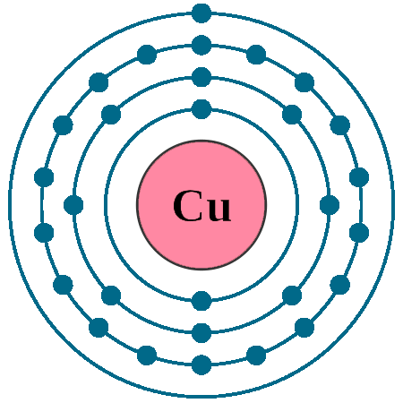 Copper electron configuration