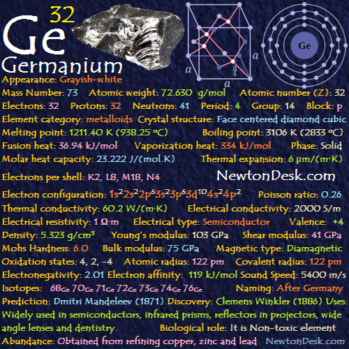 Germanium Metall / Metal Periodic Table 32 Ge 99,999% Pure Element Sample 