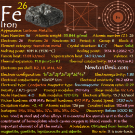 Iron Fe (Element 26) of  Periodic Table