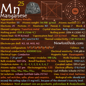Manganese Mn (Element 25) of Periodic Table