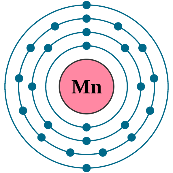 Manganese electron configuration