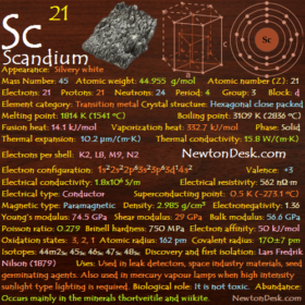 Scandium Sc (Element 21) of Periodic Table