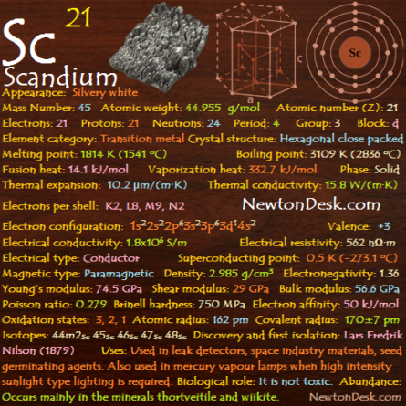 Scandium Sc (Element 21) of Periodic Table - Elements FlashCards