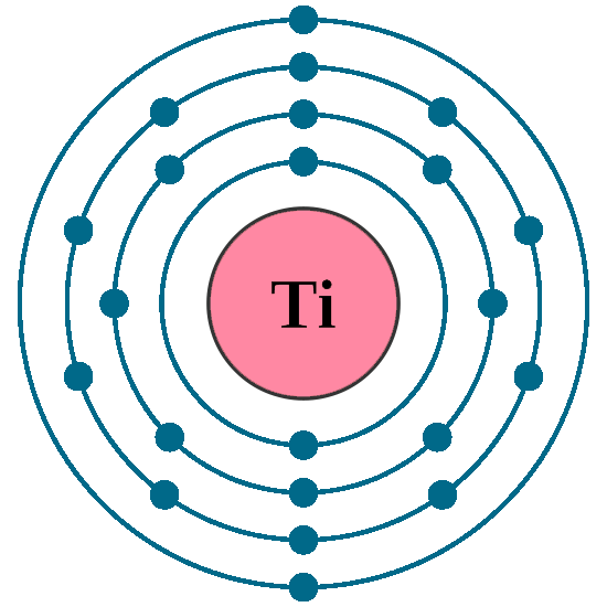 Titanium electron configuration