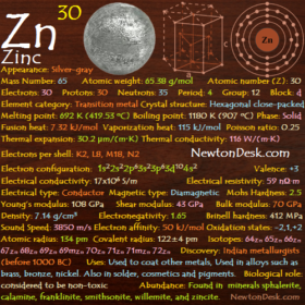 Zinc Zn (Element 30) of Periodic Table