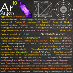 Argon Ar (Element 18) of Periodic Table