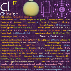 Chlorine Cl (Element 17) of Periodic Table