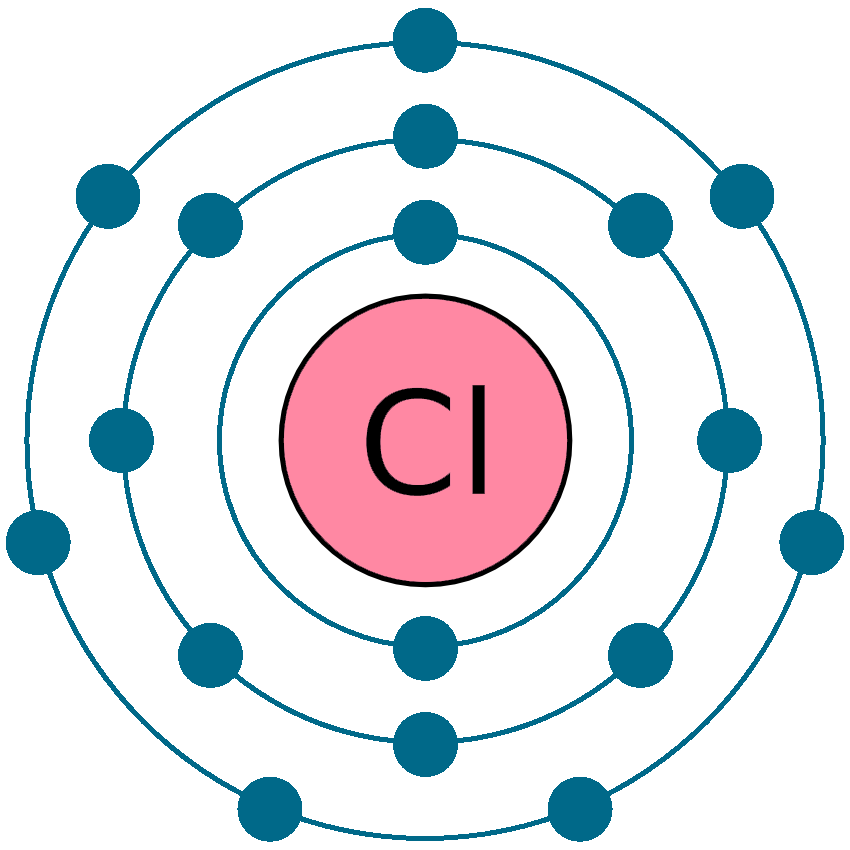 Chlorine electron configuration