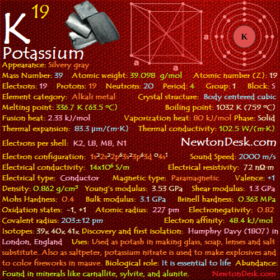 Potassium K (Element 19) of Periodic Table