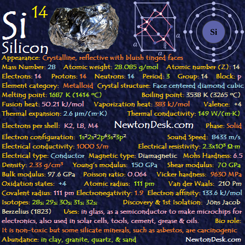 periodic table 14 Si Silicium Silizium Silicon 99,999% pure Element Sample 