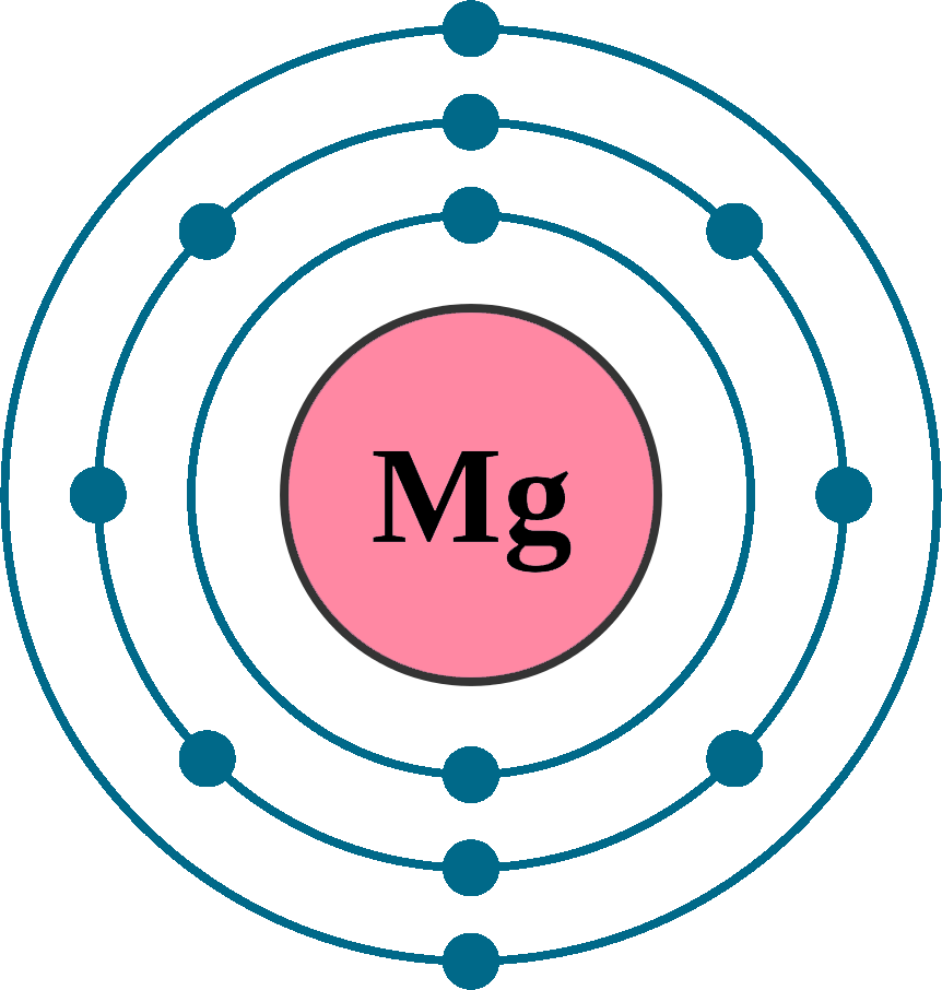 magnesium electron configuration