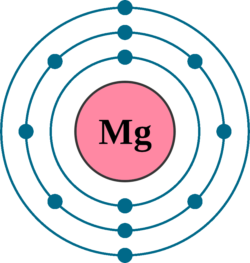 Electron Configuration Of Magnesium Electron Configuration Of Magnesium