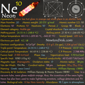 Neon Ne (Element 10) of Periodic Table