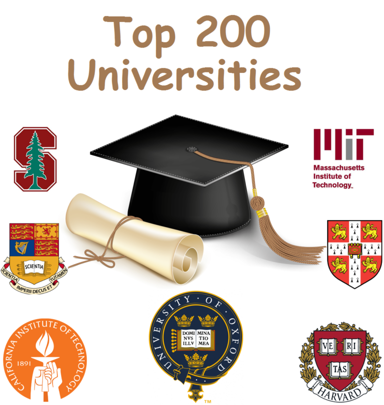 biggest research universities in the world