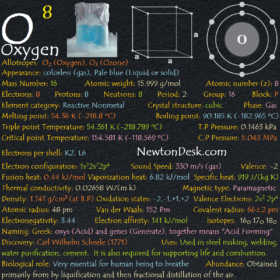 Oxygen O (Element 8) of Periodic Table