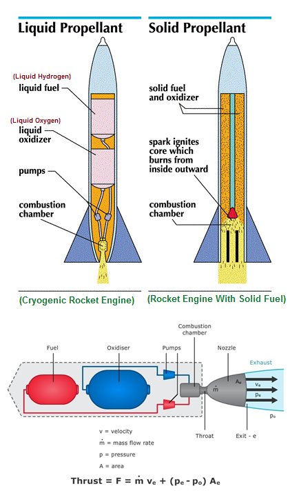 cryogenic rocket engine