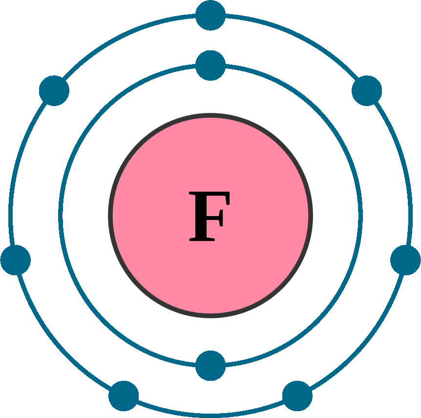 fluorine electron configuration