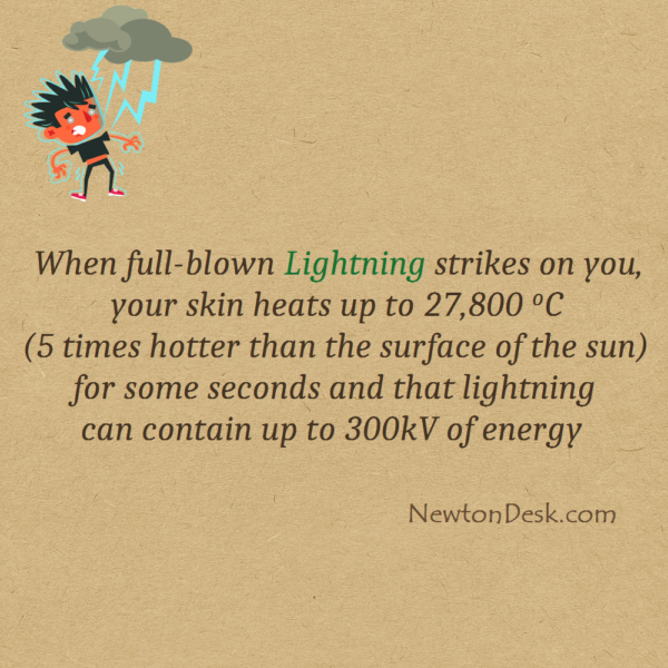 What Happens When Lightning Strikes Human