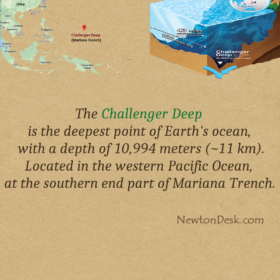 The Challenger Deep – Deepest Point Of Earth’s Ocean