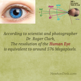 Is Really Human Eye Has A Resolution of 576 Megapixel?