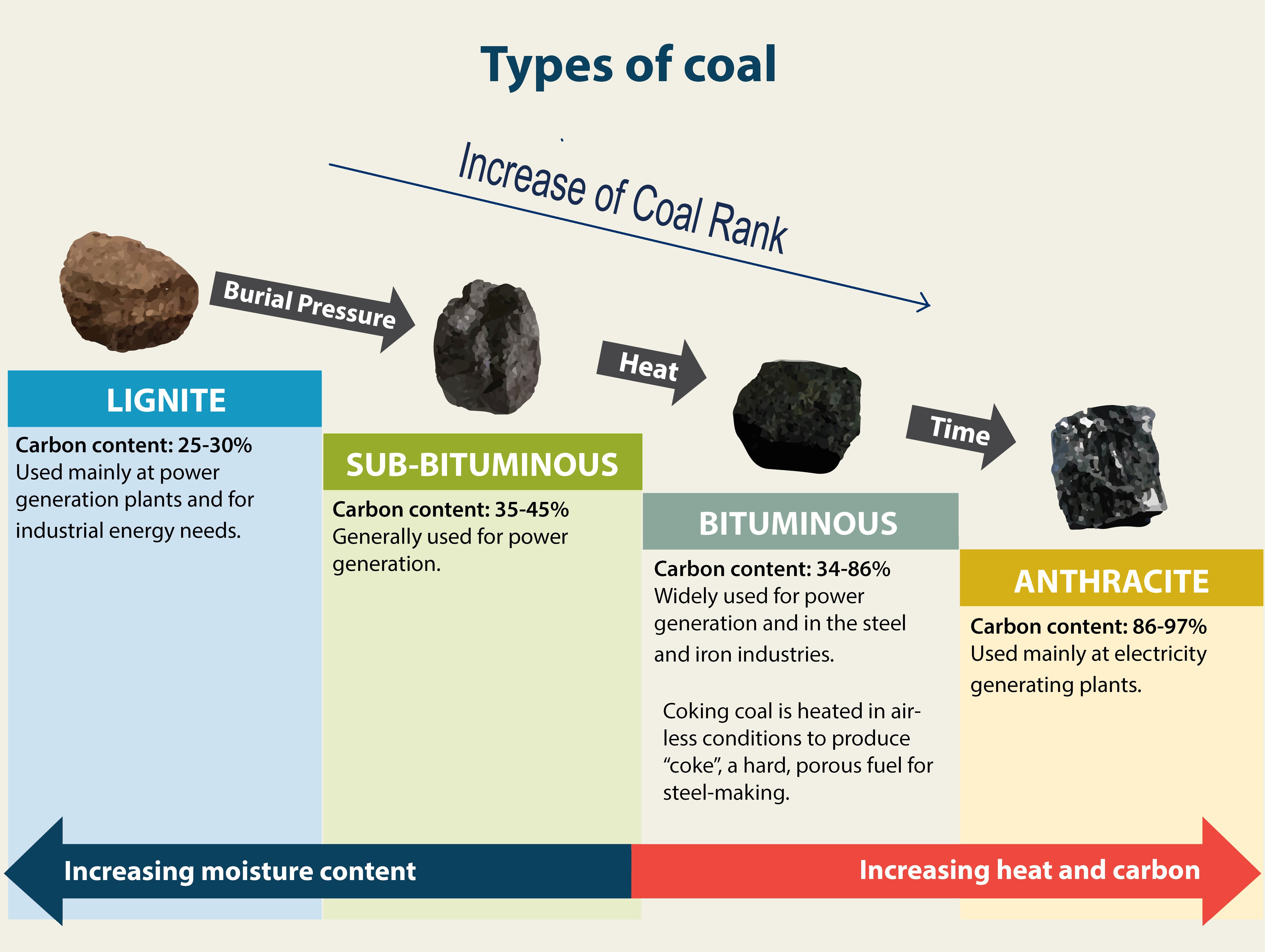 Types of coal steam coal (119) фото
