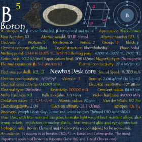 Boron B (Element 5) of Periodic Table