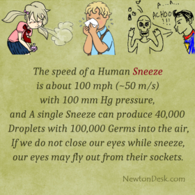 What Is The Speed, Pressure, Germs Of Human Sneeze?