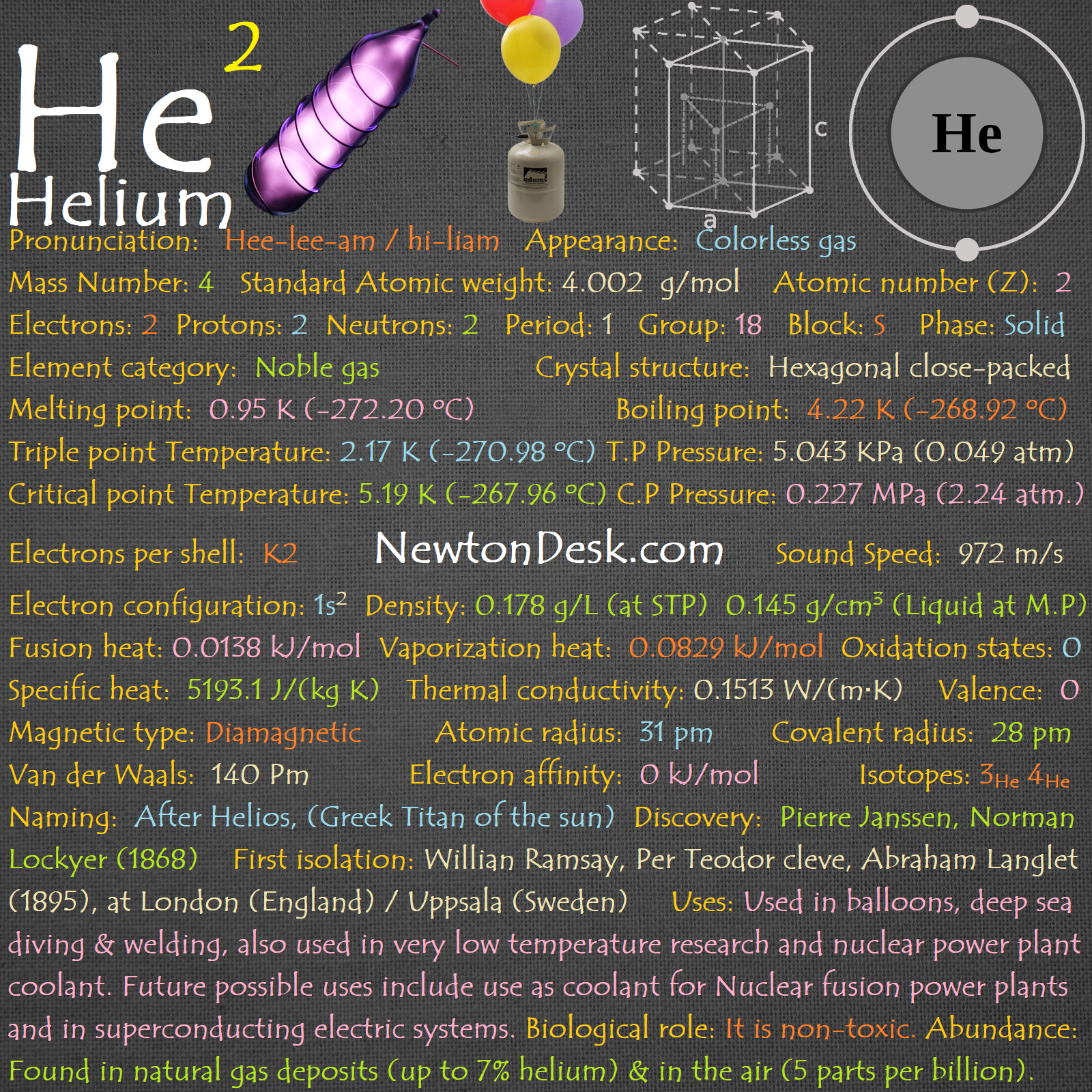 helium element periodic table