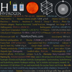 Hydrogen H (Element 1) of Periodic Table