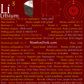 Lithium Li (Element 3) of Periodic Table