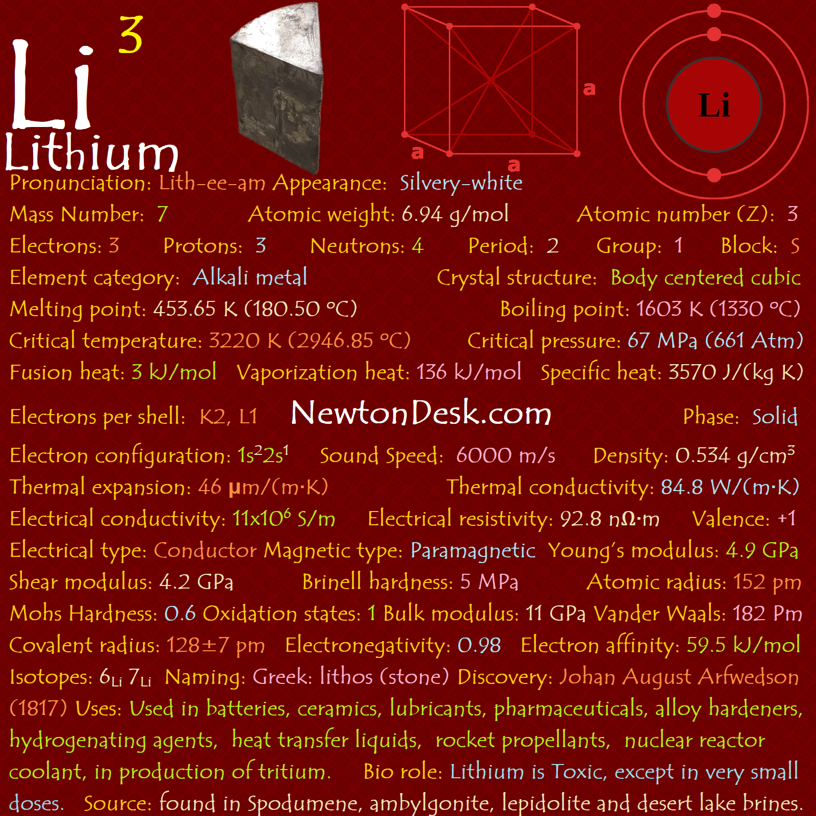 lithium element periodic table