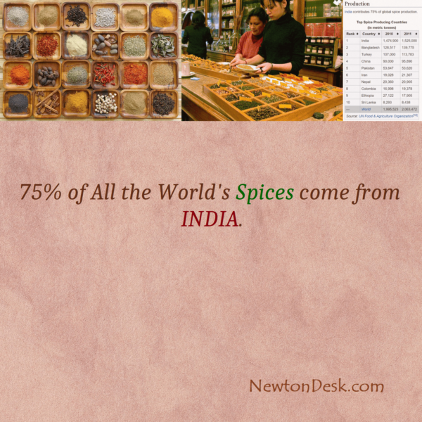 75% of All The World’s Spices Come From India