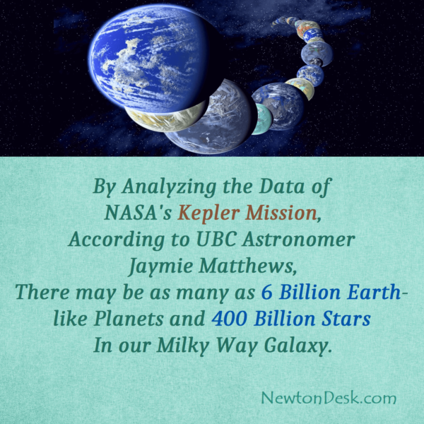 As Many As Six Billion Earth-like Planets In Our Milky Way Galaxy