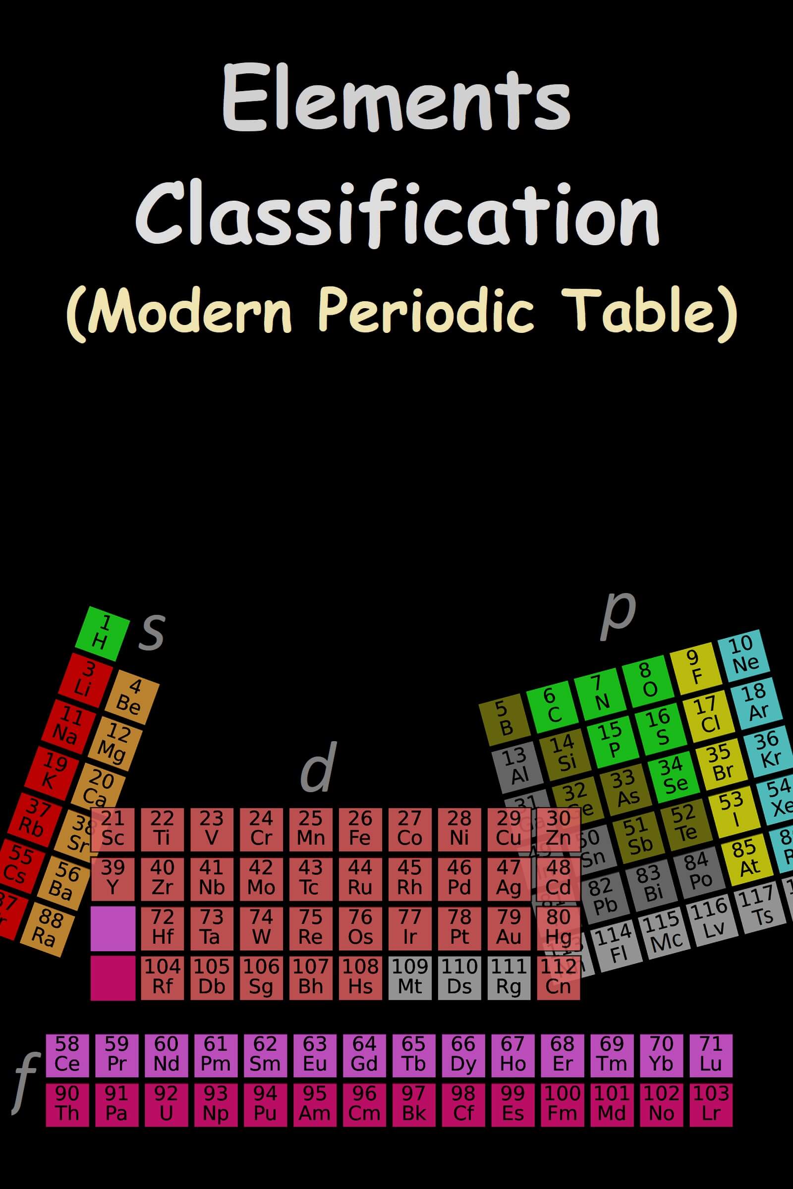 elements classification in periodic table