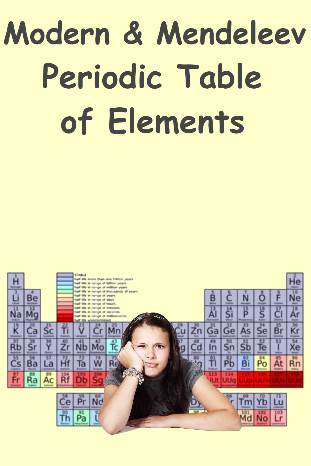 modern and mendeleev periodic table of elements